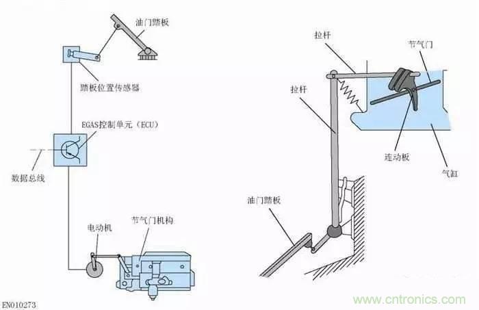 解析汽車“電子油門”究竟是怎么回事？