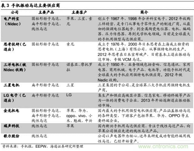 拆解蘋果/三星/小米/一加，從馬達(dá)技術(shù)看觸覺反饋的差距