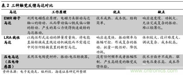 拆解蘋果/三星/小米/一加，從馬達(dá)技術(shù)看觸覺反饋的差距