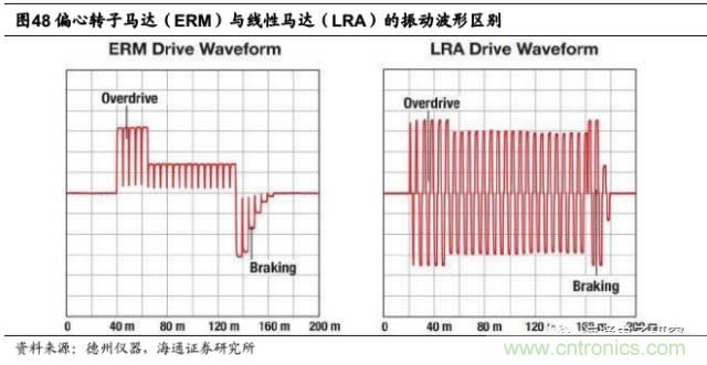 拆解蘋果/三星/小米/一加，從馬達(dá)技術(shù)看觸覺反饋的差距