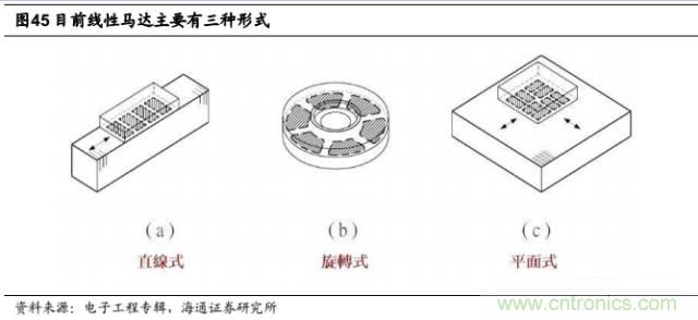 拆解蘋果/三星/小米/一加，從馬達(dá)技術(shù)看觸覺反饋的差距