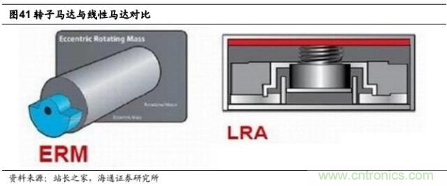 拆解蘋果/三星/小米/一加，從馬達(dá)技術(shù)看觸覺反饋的差距