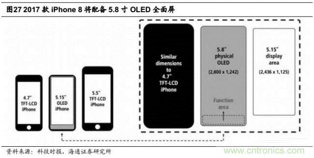 拆解蘋果/三星/小米/一加，從馬達(dá)技術(shù)看觸覺反饋的差距