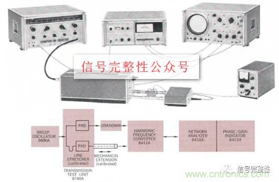 五臺網(wǎng)絡(luò)分析儀“始祖”，你認識幾個？