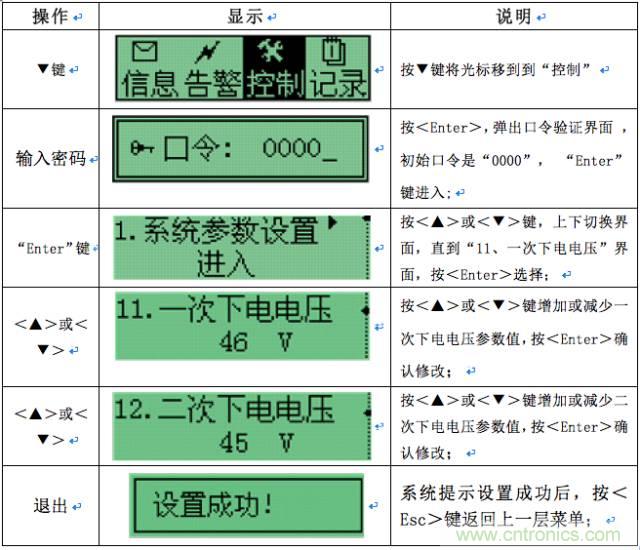 一次下電和二次下電到底有什么區(qū)別？ 如何操作？