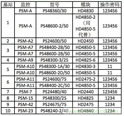 一次下電和二次下電到底有什么區(qū)別？ 如何操作？