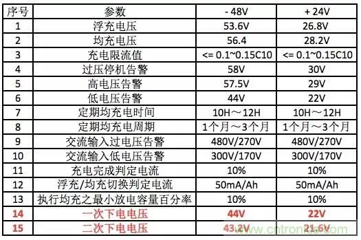 一次下電和二次下電到底有什么區(qū)別？ 如何操作？