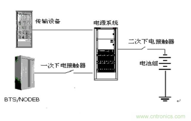 一次下電和二次下電到底有什么區(qū)別？ 如何操作？