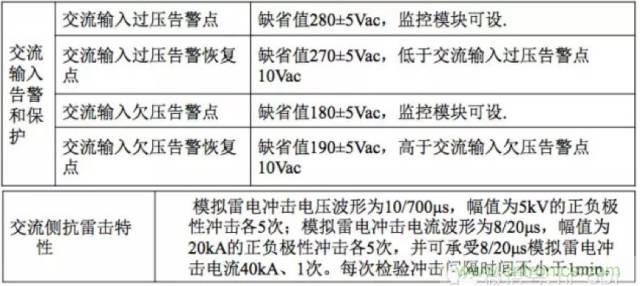 一次下電和二次下電到底有什么區(qū)別？ 如何操作？