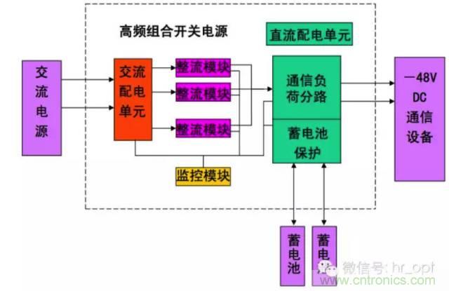 一次下電和二次下電到底有什么區(qū)別？ 如何操作？