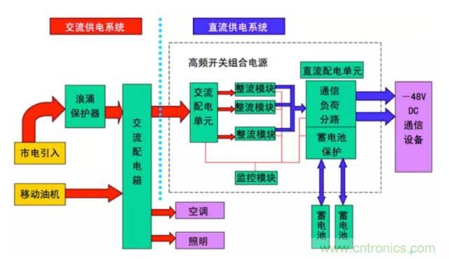 一次下電和二次下電到底有什么區(qū)別？ 如何操作？