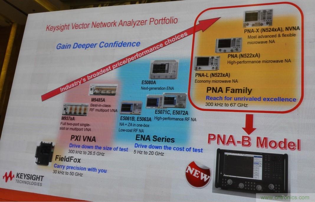 5G：毫米波多天線無法采用線連測試如何解決？