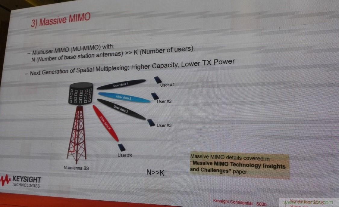 5G：毫米波多天線無法采用線連測試如何解決？