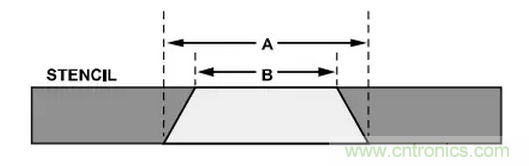 就這樣，從PCB移除PBGA封裝