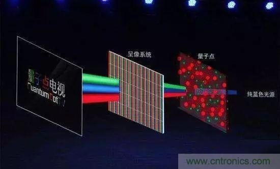 視覺(jué)的進(jìn)化：淺析顯示技術(shù)的種類(lèi)和發(fā)展