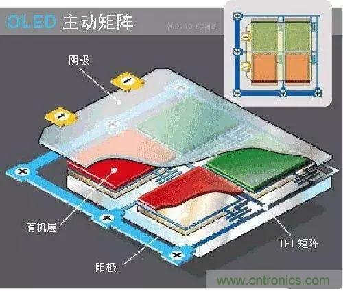 視覺(jué)的進(jìn)化：淺析顯示技術(shù)的種類(lèi)和發(fā)展