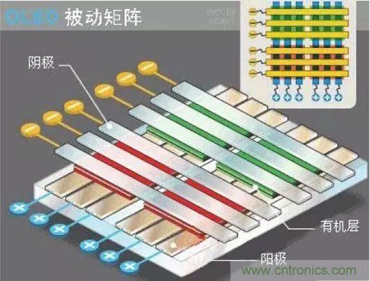 視覺(jué)的進(jìn)化：淺析顯示技術(shù)的種類(lèi)和發(fā)展