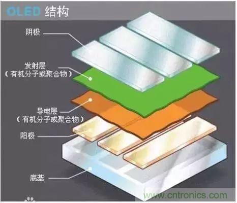 視覺(jué)的進(jìn)化：淺析顯示技術(shù)的種類(lèi)和發(fā)展