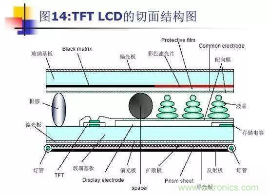 視覺(jué)的進(jìn)化：淺析顯示技術(shù)的種類(lèi)和發(fā)展