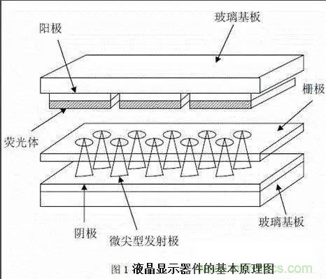 視覺(jué)的進(jìn)化：淺析顯示技術(shù)的種類(lèi)和發(fā)展