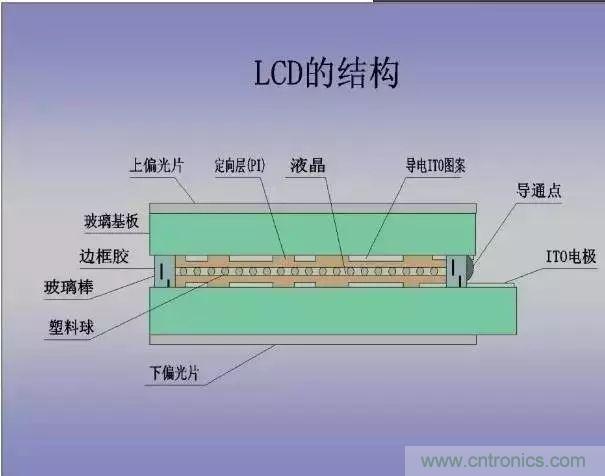 視覺(jué)的進(jìn)化：淺析顯示技術(shù)的種類(lèi)和發(fā)展