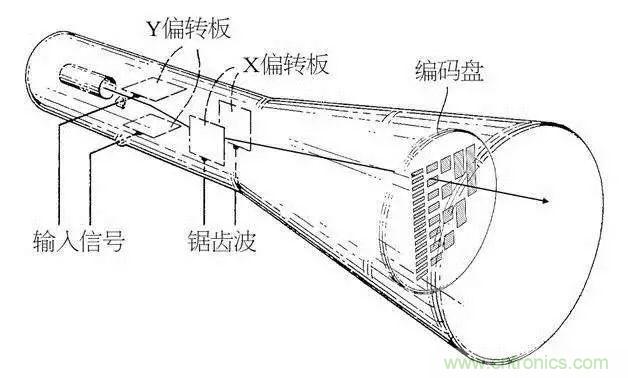 視覺(jué)的進(jìn)化：淺析顯示技術(shù)的種類(lèi)和發(fā)展