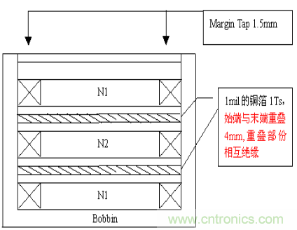 開關(guān)電源EMC知識(shí)經(jīng)驗(yàn)超級(jí)總匯！