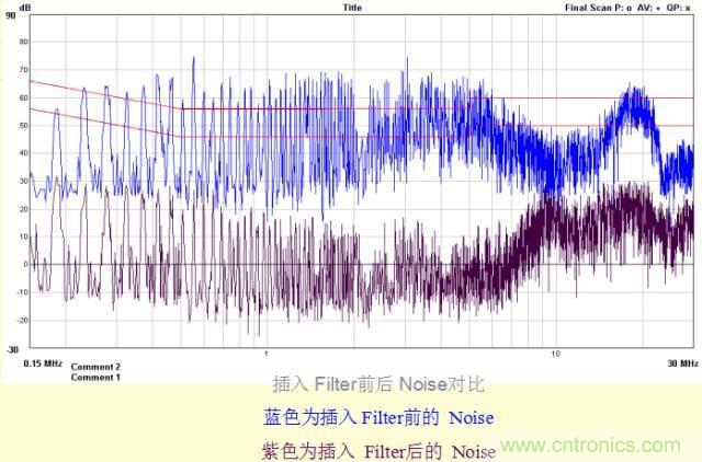 開關(guān)電源EMC知識(shí)經(jīng)驗(yàn)超級(jí)總匯！