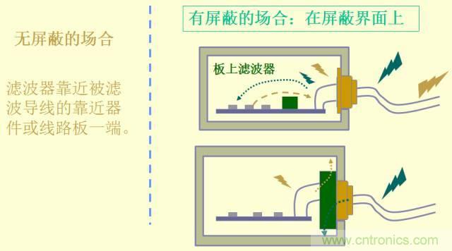 開關(guān)電源EMC知識(shí)經(jīng)驗(yàn)超級(jí)總匯！