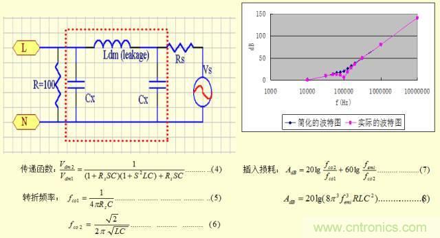 開關(guān)電源EMC知識(shí)經(jīng)驗(yàn)超級(jí)總匯！