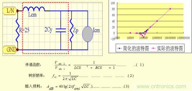 開關(guān)電源EMC知識(shí)經(jīng)驗(yàn)超級(jí)總匯！