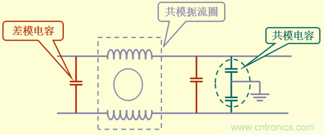 開關(guān)電源EMC知識(shí)經(jīng)驗(yàn)超級(jí)總匯！