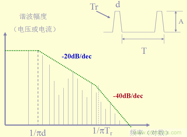 開關(guān)電源EMC知識(shí)經(jīng)驗(yàn)超級(jí)總匯！