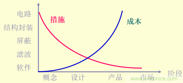 開關(guān)電源EMC知識(shí)經(jīng)驗(yàn)超級(jí)總匯！