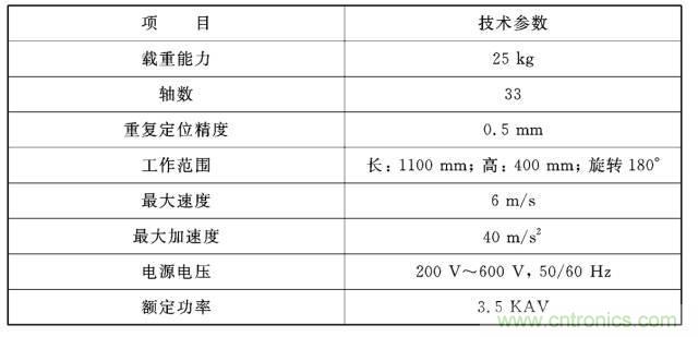 工業(yè)機器人的基本組成及技術(shù)參數(shù)