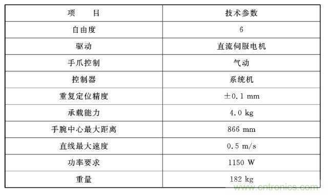 工業(yè)機(jī)器人的基本組成及技術(shù)參數(shù)