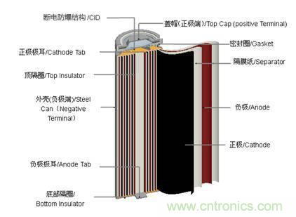 鋰電池對比鉛酸電池，那種電池更適合電動車？