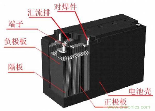 鋰電池對比鉛酸電池，那種電池更適合電動車？