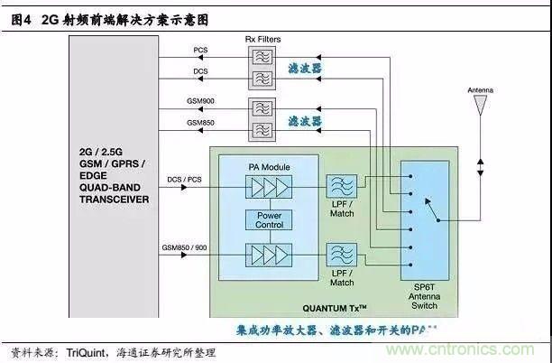 關(guān)于手機(jī)射頻芯片知識(shí)，你還不知道的事！