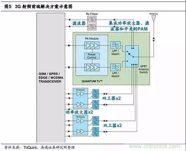 關(guān)于手機(jī)射頻芯片知識(shí)，你還不知道的事！