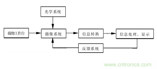 先進制造中的精密測量技術(shù)