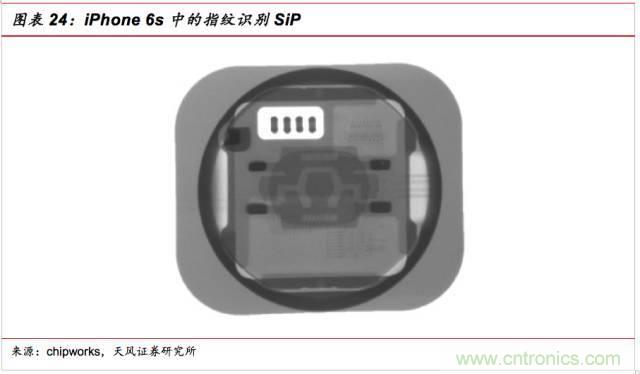 一文看懂SiP封裝技術(shù)