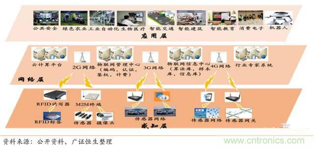 智能傳感器深度報告：未來機器感官的百億美元市場