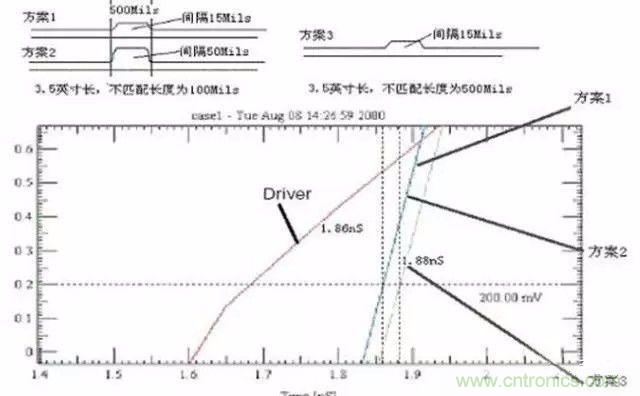 PCB三種特殊走線技巧，你都get到了嗎？