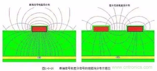 PCB三種特殊走線技巧，你都get到了嗎？