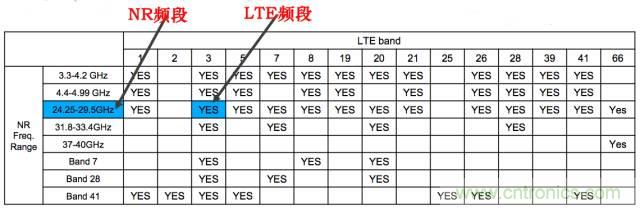 從VoLTE到VoNR，5G怎樣提供語(yǔ)音業(yè)務(wù)？