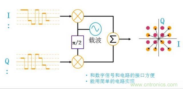 圖文并茂，一文讀懂信號源