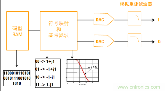 圖文并茂，一文讀懂信號源