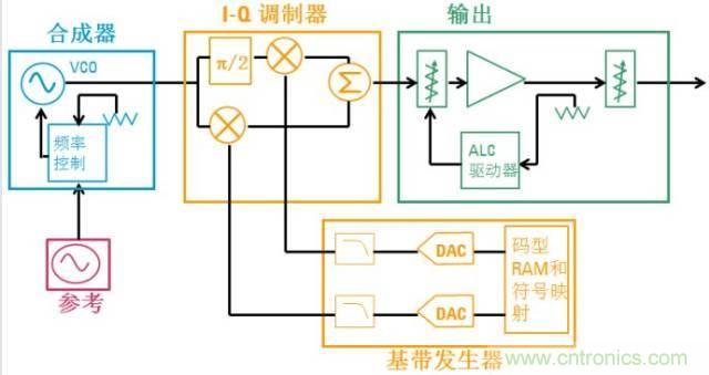 圖文并茂，一文讀懂信號源