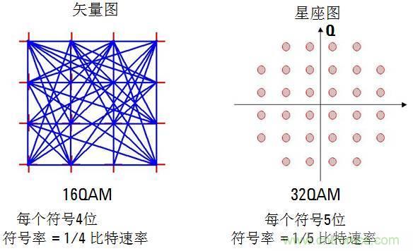 圖文并茂，一文讀懂信號源